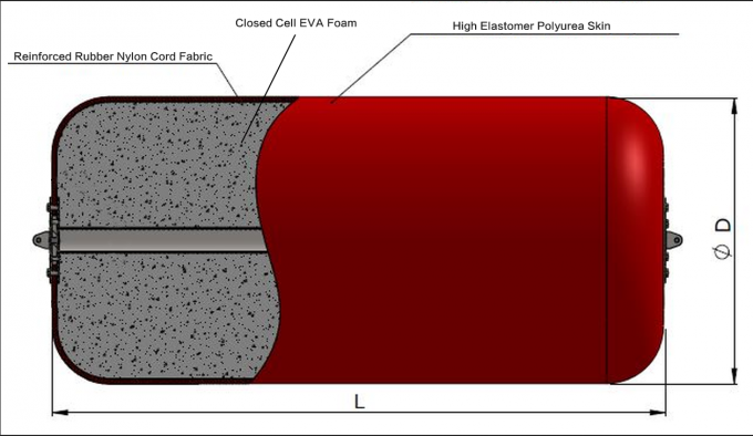 обвайзер корабля eva
