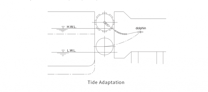 пневматический обвайзер шлюпки